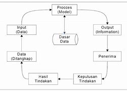 Tahapan Sistem Kerja Komputer Adalah